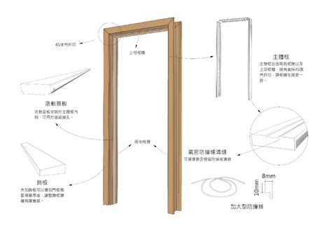 金氣 木門框門框尺寸